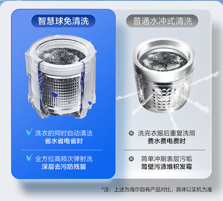 海尔（Haier）波轮洗衣机全自动家电 以旧换新 内衣除菌 脱水机 精华洗更洁净 双动力防缠绕MS100-BRM286U1