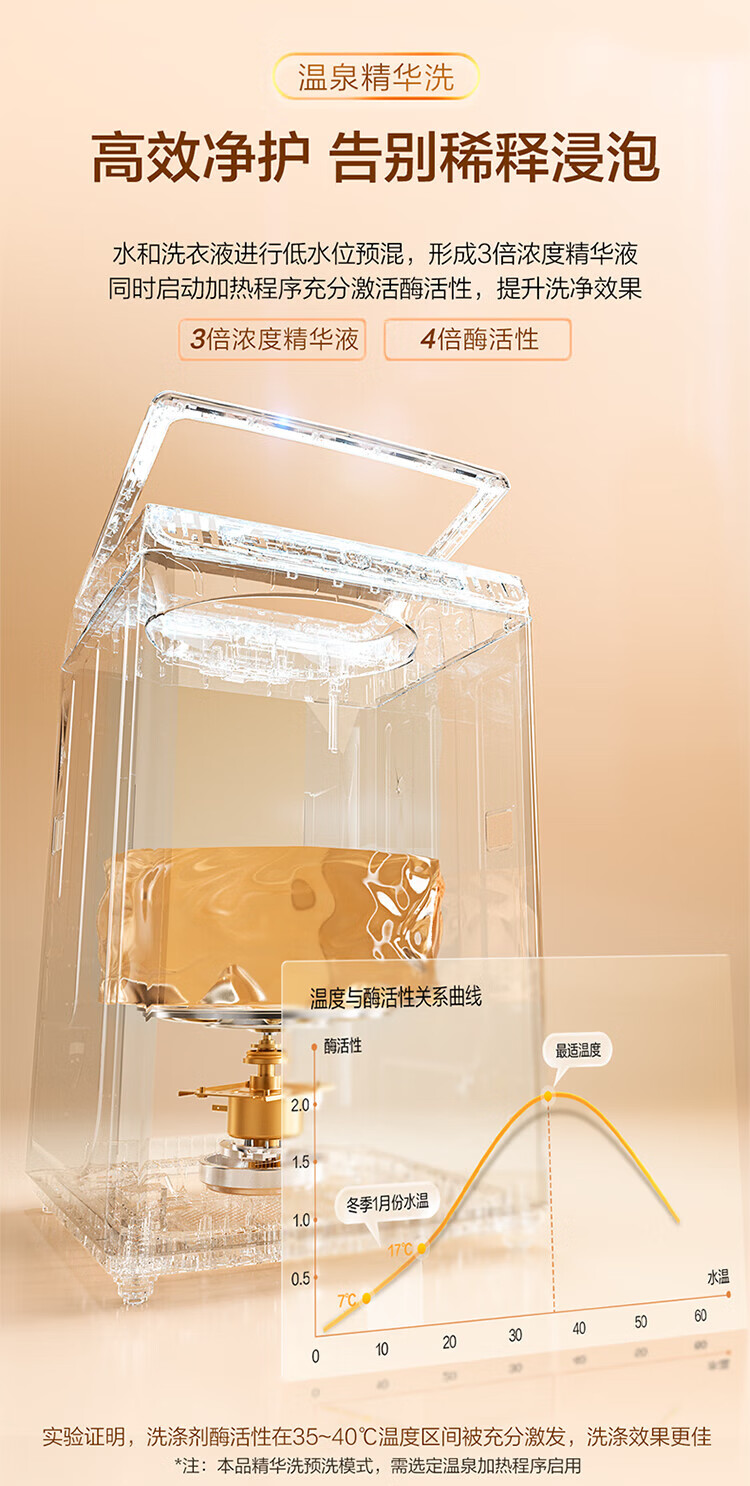 海尔（Haier）波轮洗衣机全自动家电 以旧换新 内衣除菌 脱水机 精华洗更洁净 双动力防缠绕MS100-BRM286U1