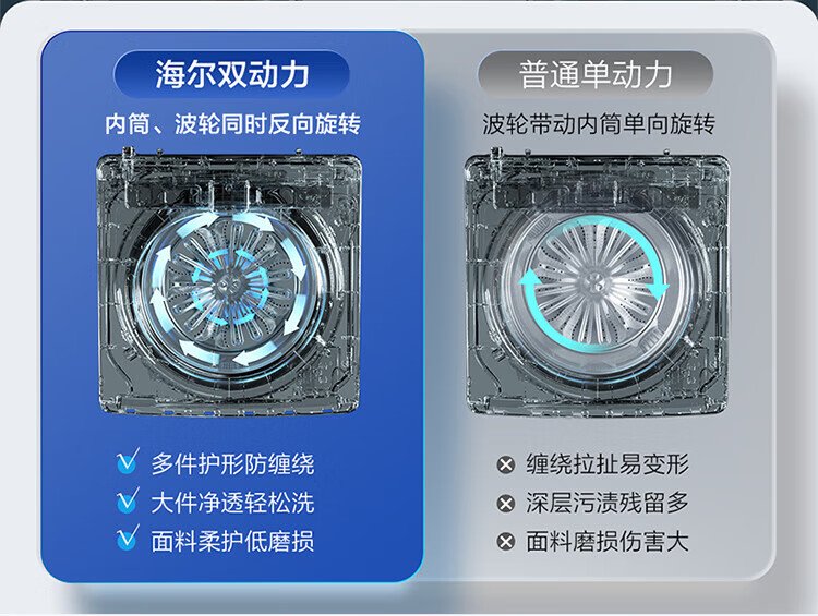 海尔（Haier）波轮洗衣机全自动家电 以旧换新 内衣除菌 脱水机 精华洗更洁净 双动力防缠绕MS100-BRM286U1