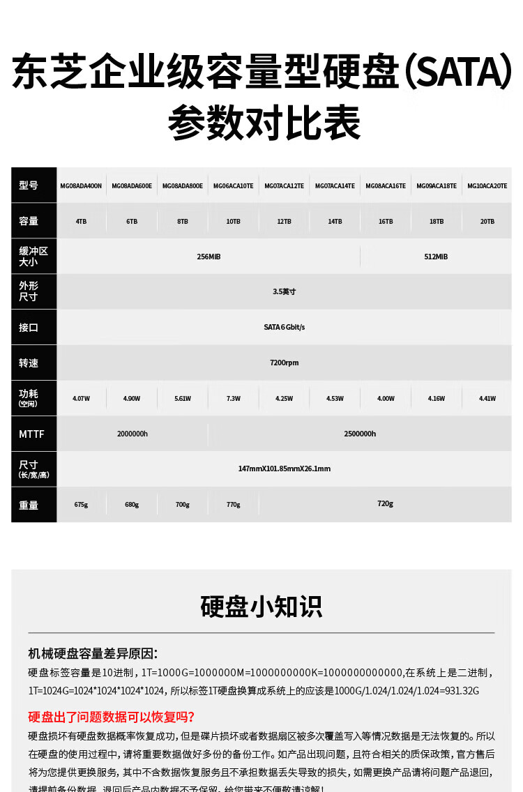 东芝（TOSHIBA）18TB 7200转 512M SATA 企业级硬盘(MG09ACA18TE)