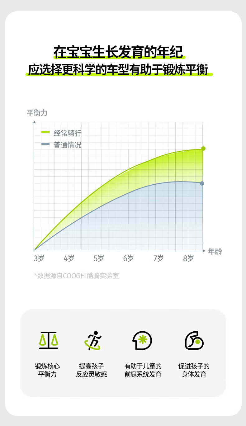 酷骑（COOGHI）平衡车1-3-6岁儿童无脚踏平衡车周岁礼物 S3实心轮 酷骑绿