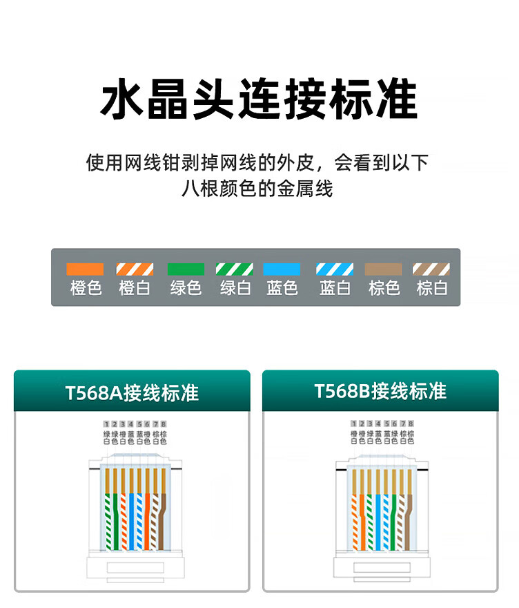 SAMZHE 山泽网线钳压线钳网络水晶头电话水晶头专业三用剥线剪线压接钳网线工具SZ-3068