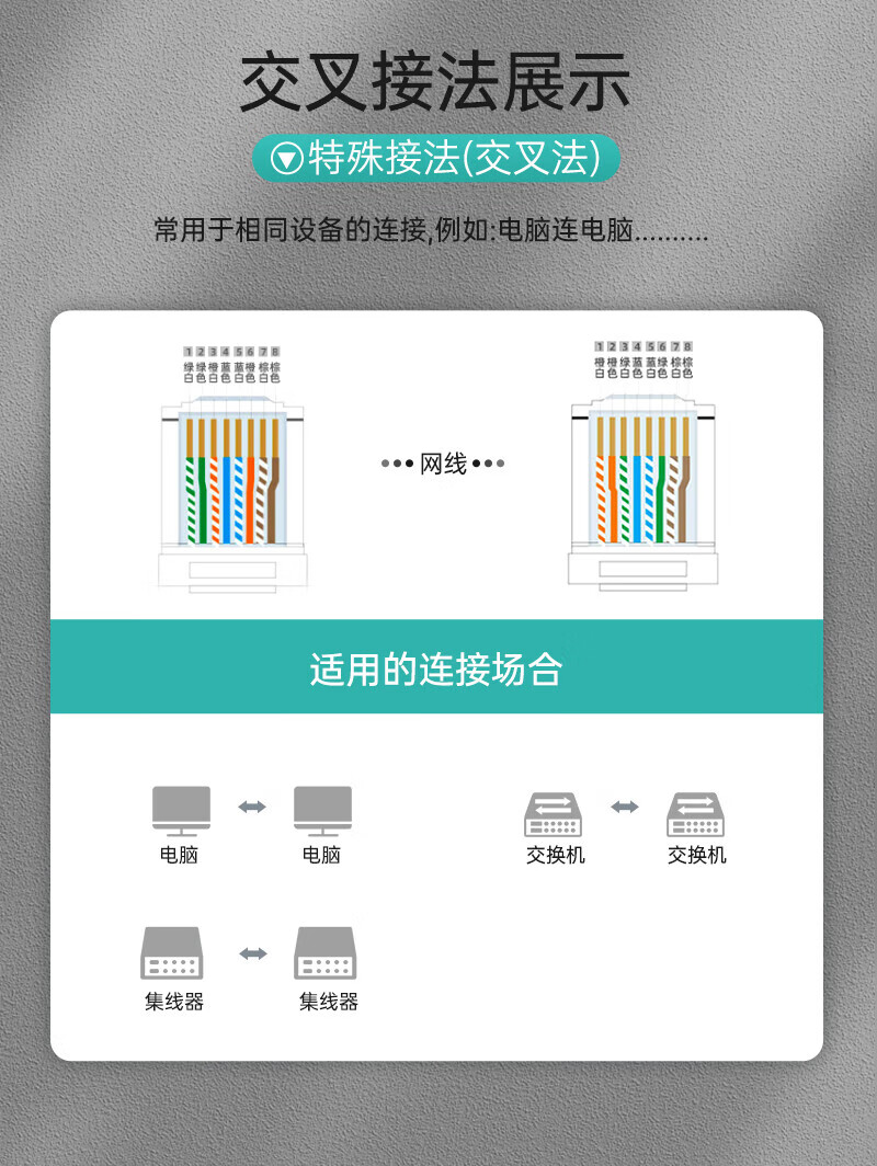 SAMZHE 山泽网线钳压线钳网络水晶头电话水晶头专业三用剥线剪线压接钳网线工具SZ-3068