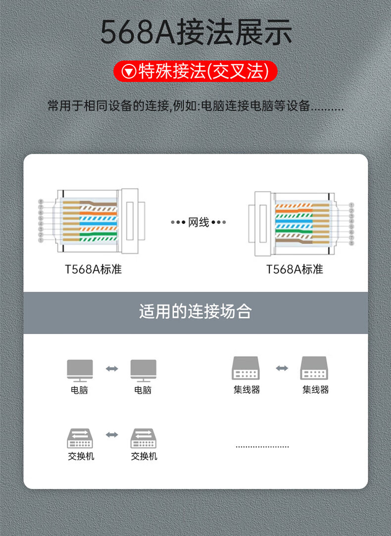 SAMZHE 山泽网线钳网络电话水晶头工程压线钳省力弹簧设计双用压剥剪钳网线电话线压接工具YS-218