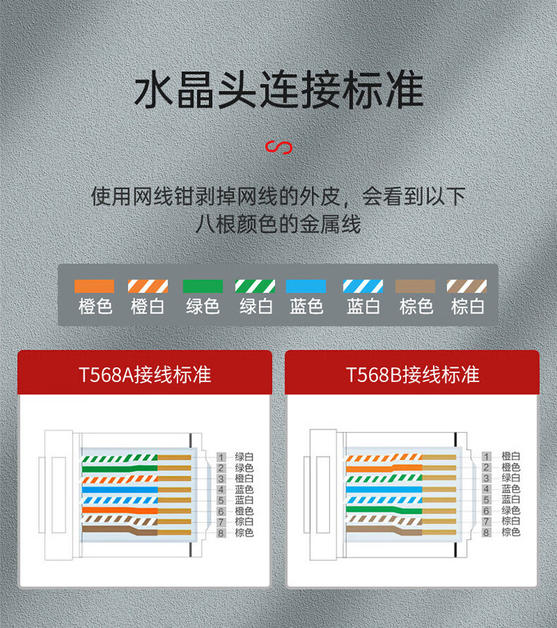 SAMZHE 山泽网线钳网络电话水晶头工程压线钳省力弹簧设计双用压剥剪钳网线电话线压接工具YS-218