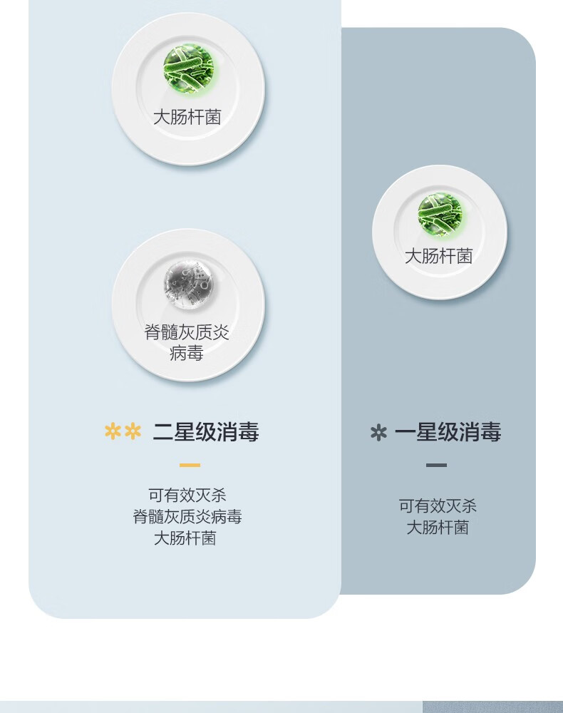 Mideacomfee消毒柜 二星级家用 上下独立 双门四层架碗筷柜JL09 100L大容量高温消毒