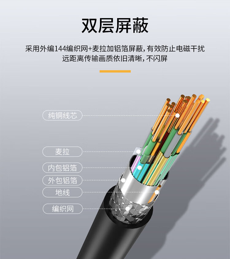 胜为（shengwei）HDMI线2.0版工程级4K数字高清线3D视频线笔记本机顶盒电视投影仪连接线1米WHC4010G