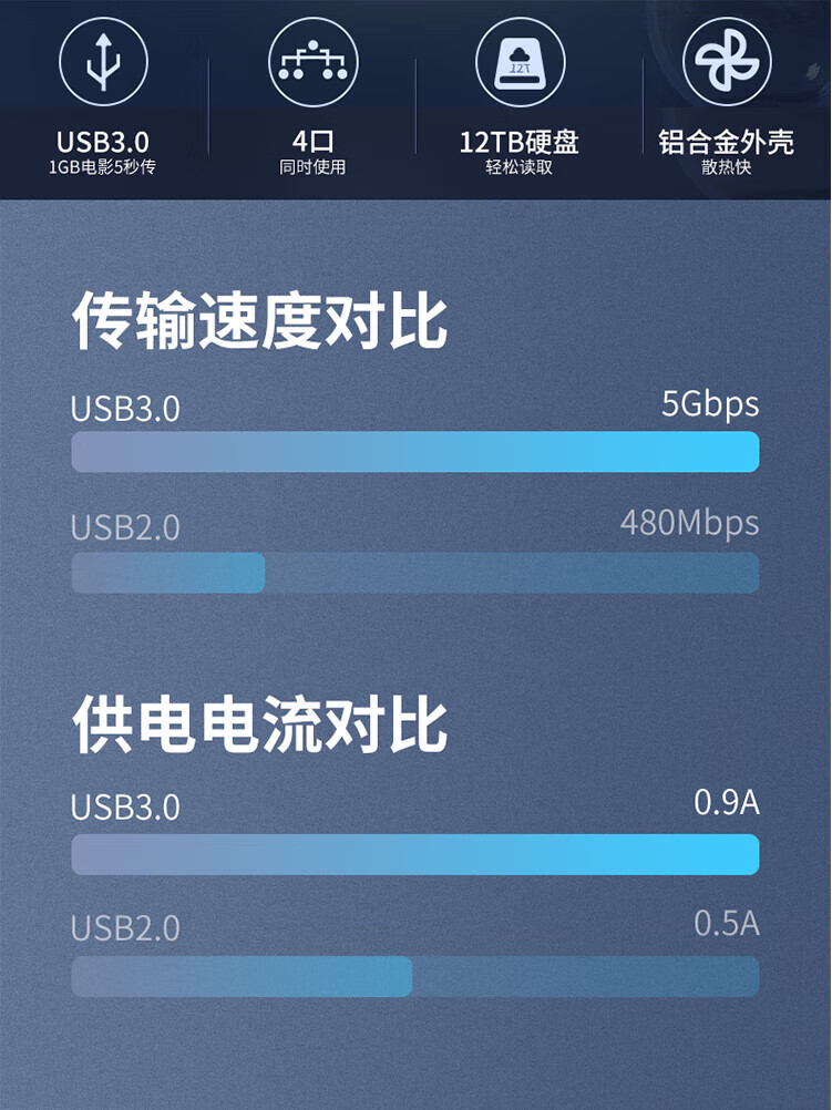 胜为（shengwei）USB-C3.0分线器4口HUB集线器 四合一多转换器Type-C扩展坞 ZHB5105J