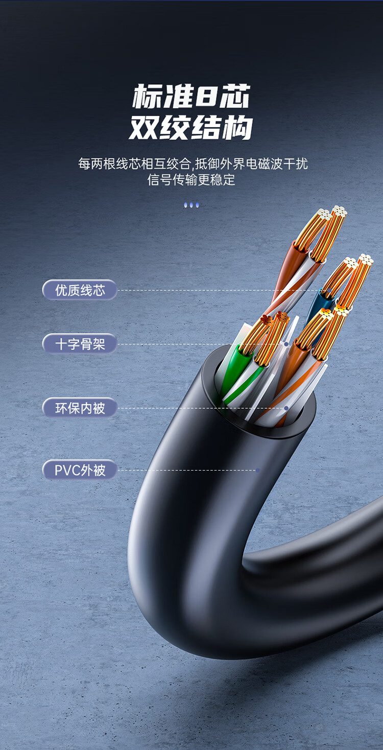 胜为（shengwei）六类CAT6类网线 千兆网络连接线1米 非屏蔽八芯双绞线 家用跳线成品网线 LC-6010G 3个装