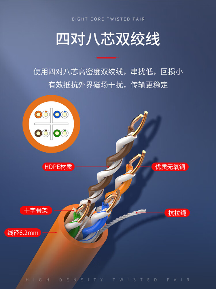 胜为（shengwei）六类[线径0.57mm]箱线 cat6千兆网络线 LSZH低烟无卤外被家装工程布线305米 WLC6305D