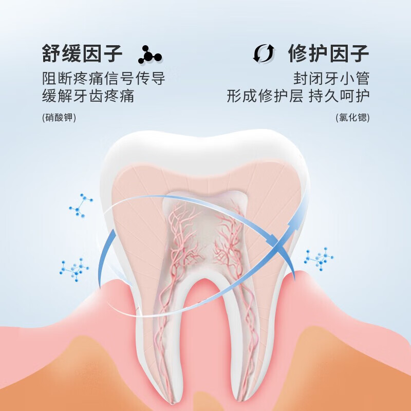 冷酸灵 极地白泵式牙膏130g*5支（国博联名款）