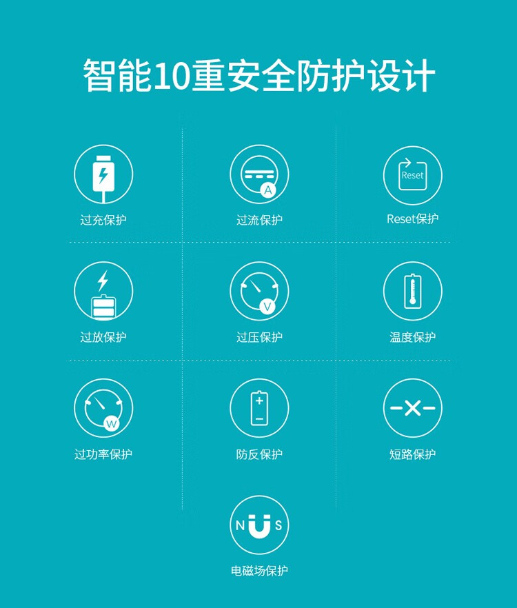 罗马仕（ROMOSS）超薄小巧便携充电宝1W毫安时手机移动电源电芯适用于苹果华为小米PB10白色