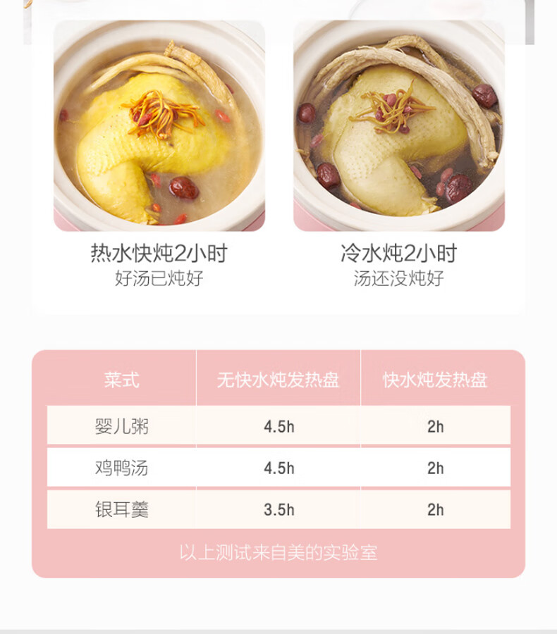 美的（Midea）电炖锅电炖盅宝宝辅食锅婴煮粥煲汤锅2L直炖白瓷内胆 预约定时 TGS20Y