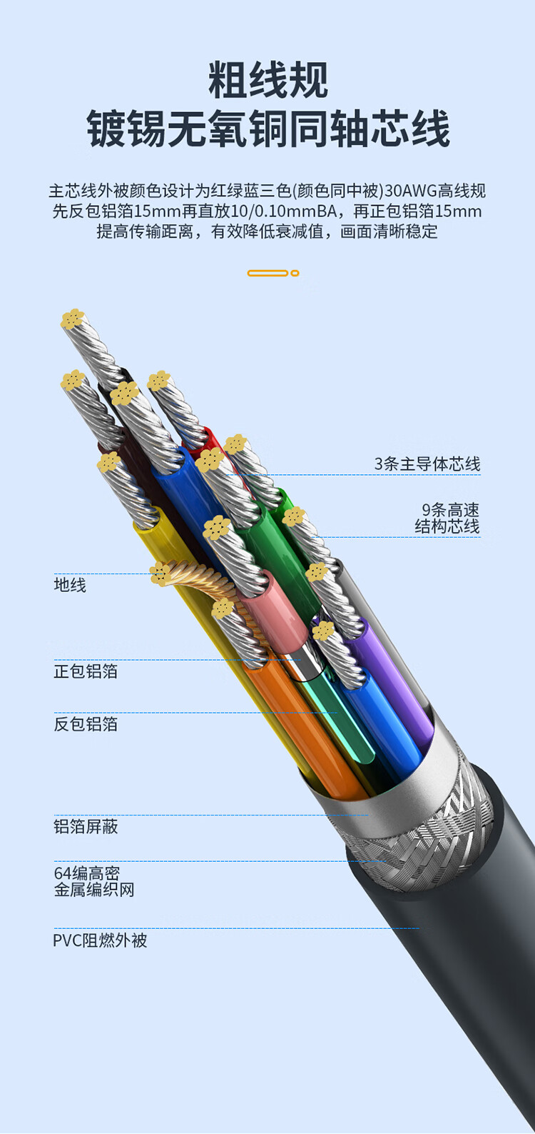 胜为（shengwei）VGA高清线 3+9阻燃双磁环 5米 无氧铜双磁环显示器视频连接线 VC-6050