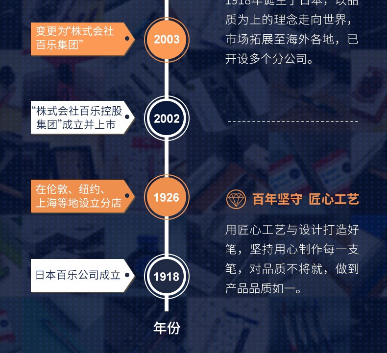 百乐（PILOT）按动中性笔子弹头啫喱笔签字笔黑1.0BL-G2-10-B单盒装（12支）