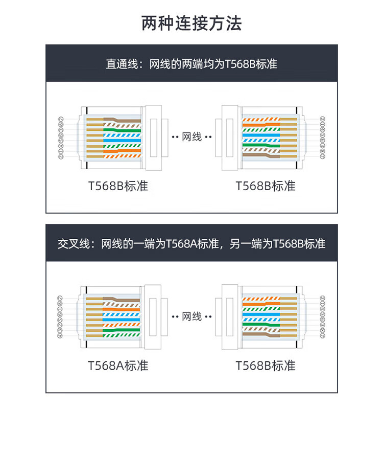 SAMZHE 山泽超五类网线水晶头cat5e千兆网络连接器RJ45工程级8P8C超5类镀金水晶头100个/盒WL-5100