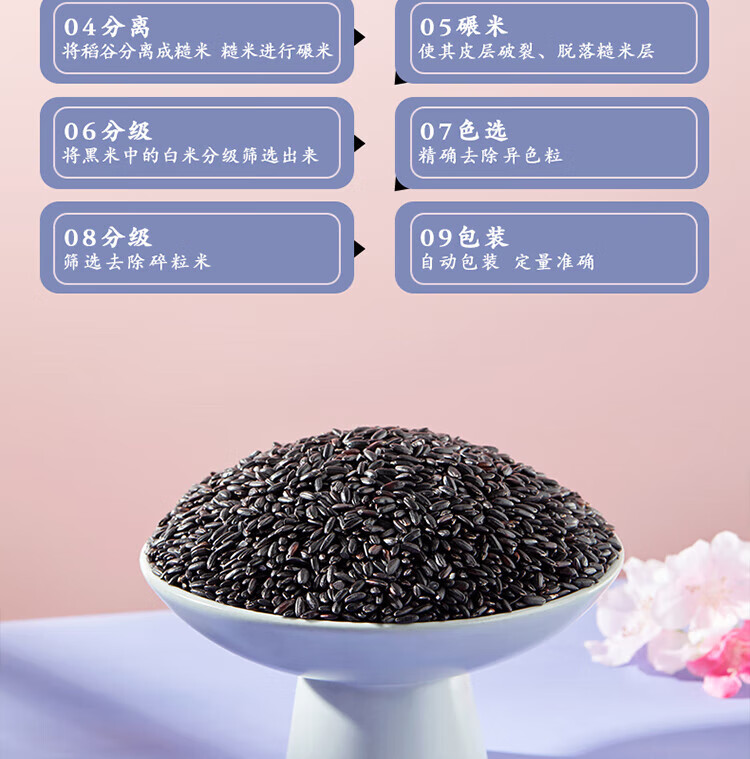柴火大院 五常黑米 (东北黑米 粗粮 东北杂粮 量贩装 粥米搭档) 1kg