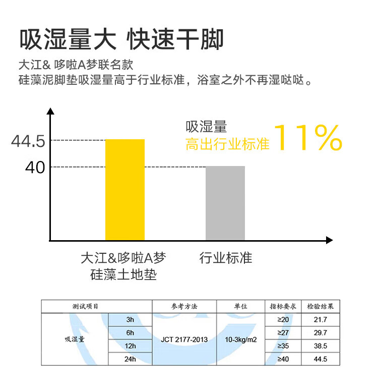 大江 浴室吸水垫 厕所速干防滑地毯 39*60cm 元气满满鸭-灰色