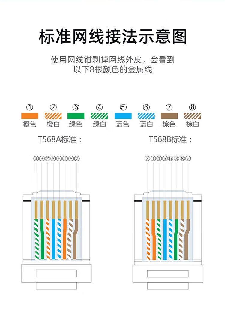 SAMZHE 山泽六类RJ45水晶头6类千兆工程级网络连接器Cat6带屏蔽8p8c网线接头镀金100个/盒SJ-P66100