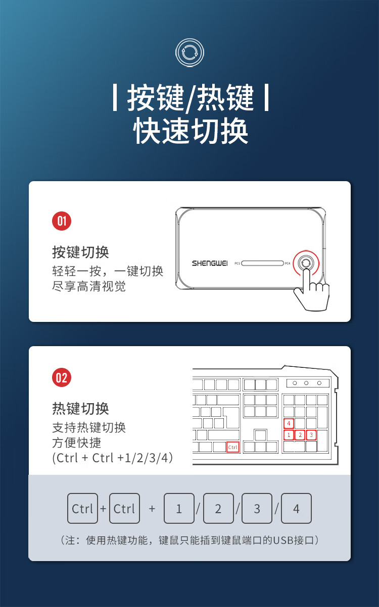 胜为（shengwei）KVM切换器4口 HDMI切屏器四进一出带配线 4K高清显示器接打印机键盘鼠标共享器 KS-504H