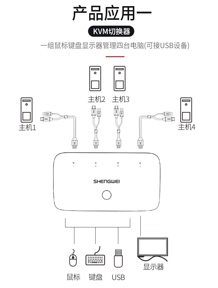 胜为（shengwei）KVM切换器4口 4进1出hdmi转换器带配线 显示器视频打印机键盘鼠标共享器 KS-304H