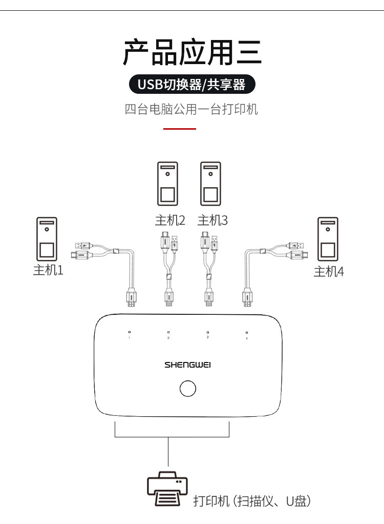 胜为（shengwei）KVM切换器4口 4进1出hdmi转换器带配线 显示器视频打印机键盘鼠标共享器 KS-304H