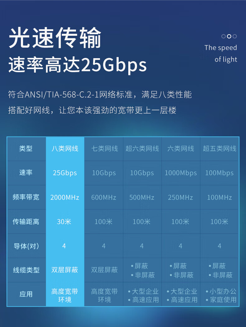 胜为（shengwei）八类网线 CAT8万兆阻燃纯铜高速电脑网络连接线 8P8C电竞版八芯双绞线 黑色 5米 LC-1305G