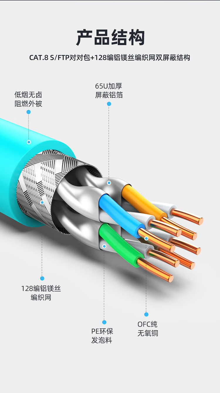 胜为（shengwei）八类万兆网线 40G 双屏蔽0.64mm无氧铜CAT8类网络箱线低烟无卤阻燃网线305米CLC8064B