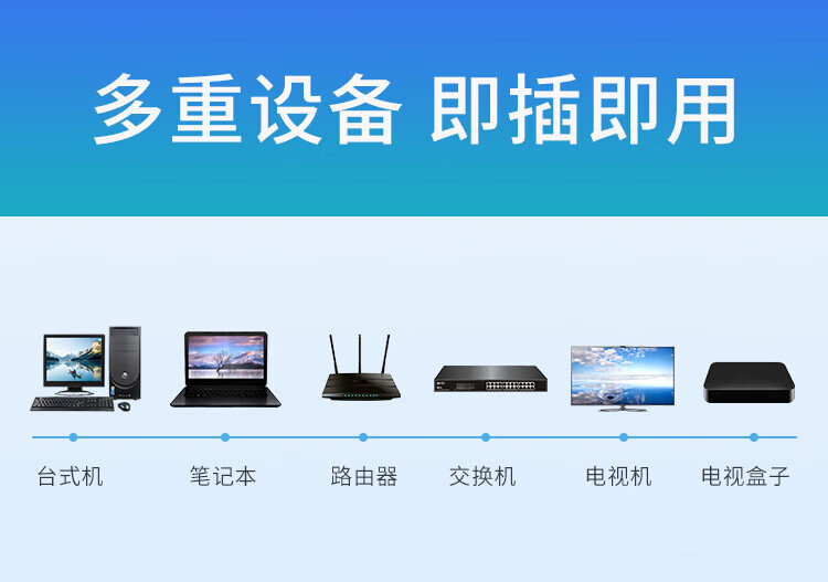 胜为（shengwei）八类万兆网线电竞级高速网络跳线 CAT8类纯铜双屏蔽工程家用电脑宽带连接线 2m LC-1302G