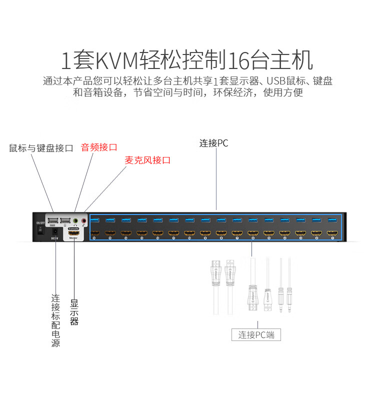 胜为（shengwei）KVM切换器16口 16进1出HDMI转换器 USB高清显示器键鼠共享器 配线带音频麦克 KS-7161H