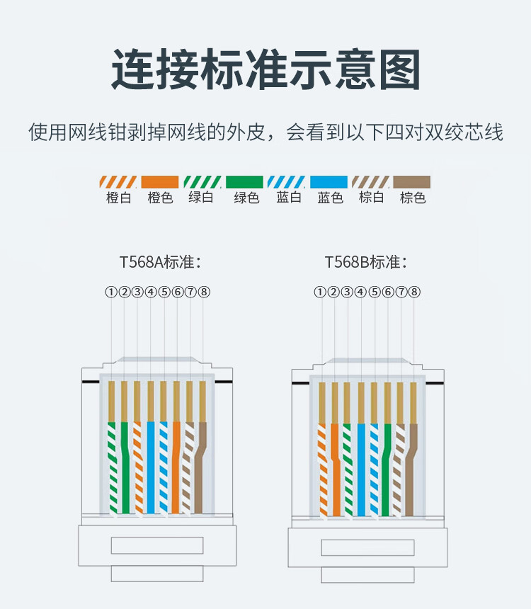 胜为（shengwei）八类屏蔽水晶头 万兆两件式纯铜RJ45超六类七类50U镀金接头 带燕尾夹2个装WRC75002  3套装