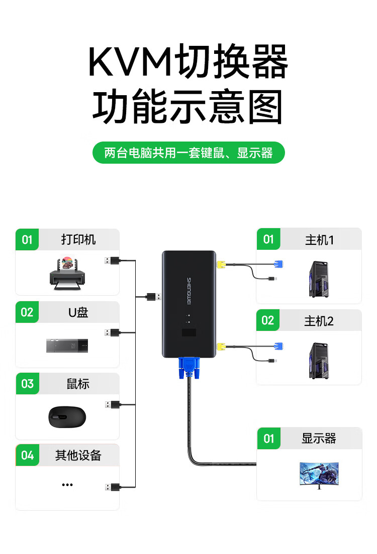 胜为（shengweiKVM切换器VGA视频切屏器 二进一出 台式机笔记本显示器监控鼠标键盘USB打印机共享器DVK1201G