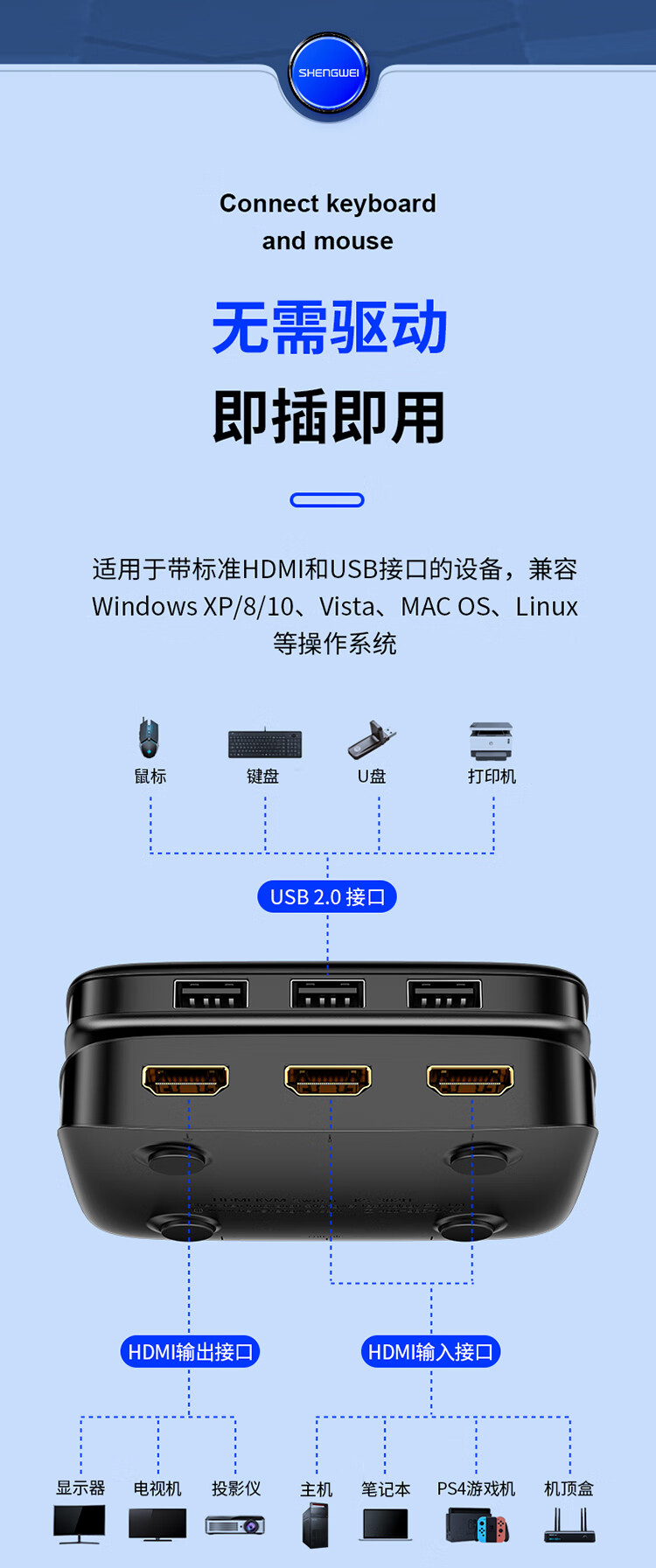 胜为shengweiKVM切换器HDMI切屏器2进1出4K高清USB打印机共享器两台电脑共享自动切换HDMI双向2进1出HS-1020