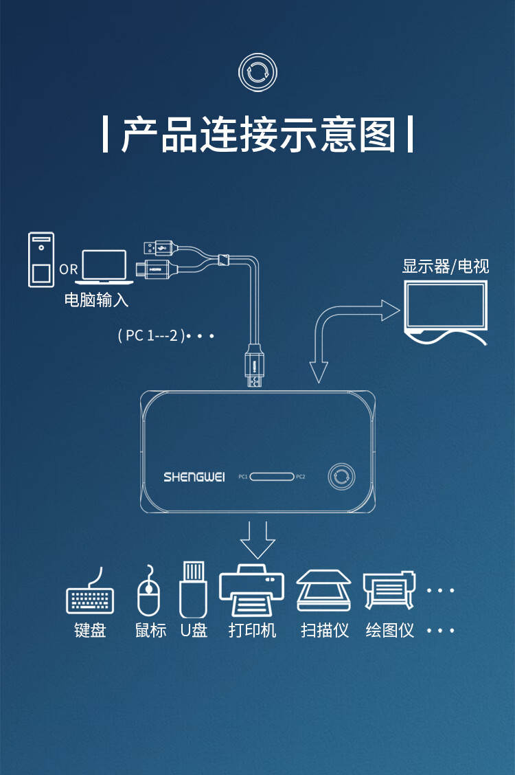 胜为（shengwei）KS-502H KVM切换器 HDMI切屏器2进1出4K高清USB打印机共享自动切换HDMI2口切换器