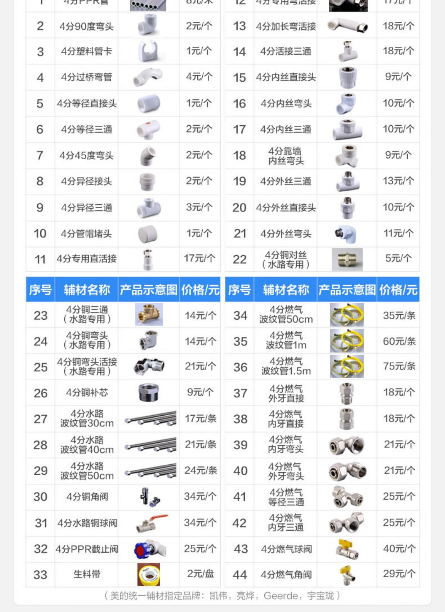 Midea电热水器电安全防漏电家用一级节能速热健康低耗保温大水量洗智能家电 F10032-M5(HE)极地白