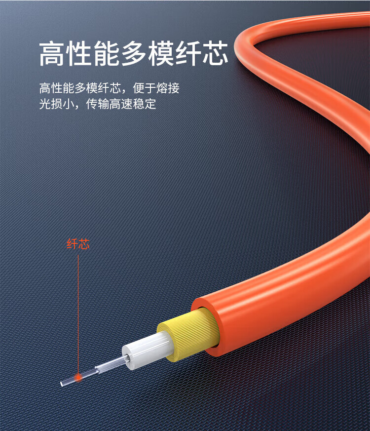 胜为（shengwei）电信级光纤跳线 LC-LC多模双芯3米 62.5/125低烟无卤环保外被 收发器尾纤 FMC-204
