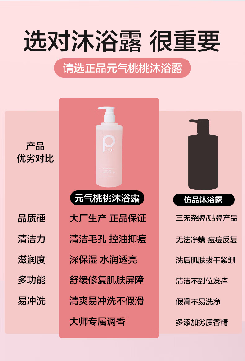 柏缇 氨基酸保湿持久留香男女通用 元气桃桃沐浴露450ml