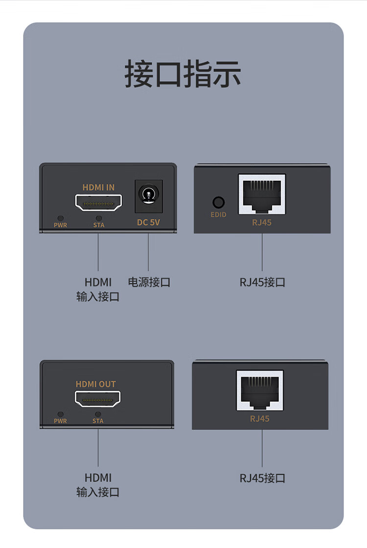 胜为（shengwei）HDMI延长器50米 HDMI转RJ45网口转换器单网线网络高清传输信号放大器发射器+接收器DH1050AB