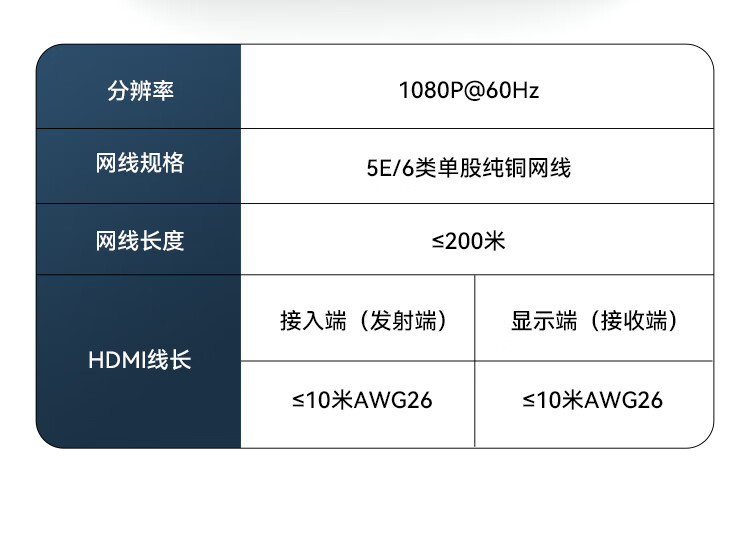 胜为（shengweiHDMI延长器200米HDMI转RJ45网口转换器KVM键鼠远程控制高清网络音视频传输信号放大器DH2200AB