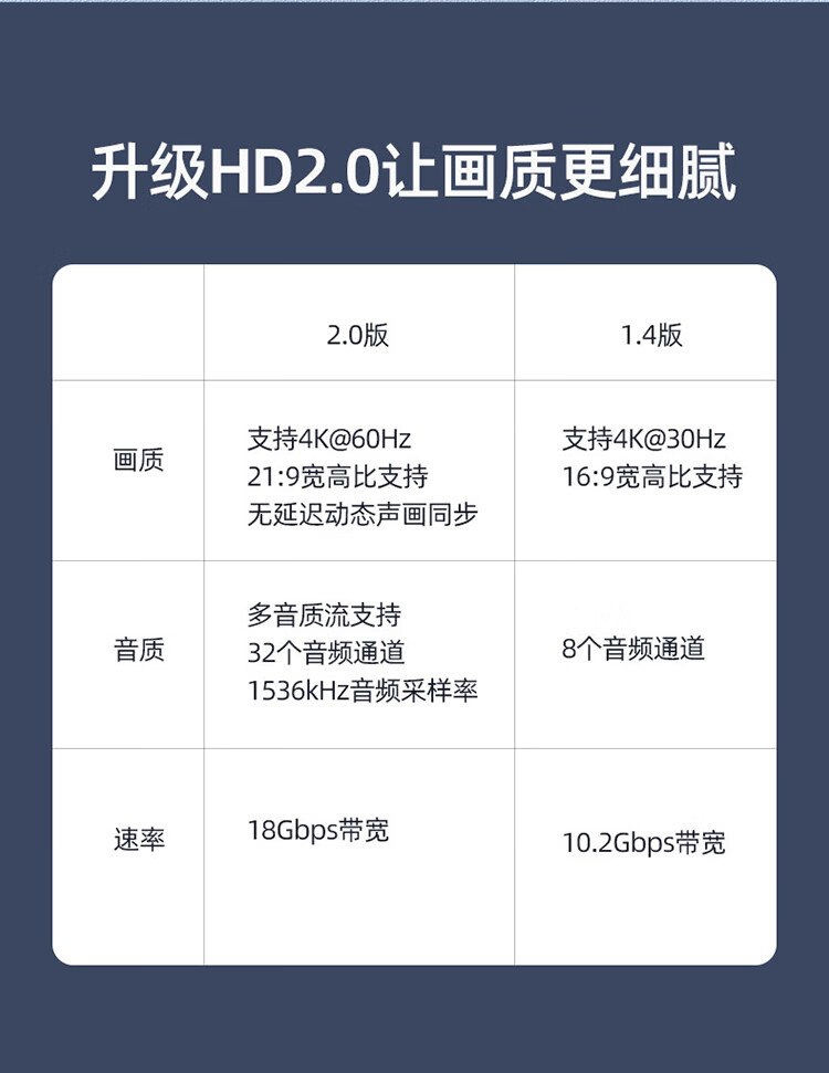胜为（shengwei）HDMI延长器 母对母4K高清转接头2.0版HDMI线对接头直通头串联延长线 EHD0001G 3个装