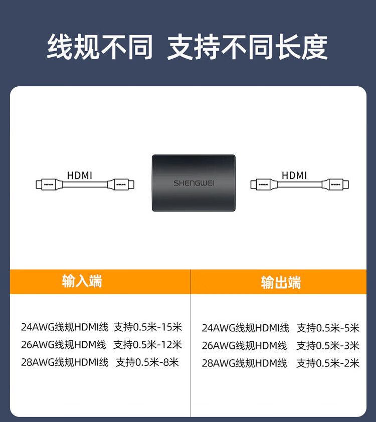 胜为（shengwei）HDMI延长器 母对母4K高清转接头2.0版HDMI线对接头直通头串联延长线 EHD0001G 3个装