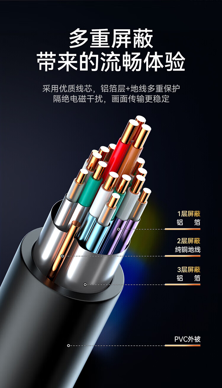 胜为（shengwei）HDMI线工程级4K/30HZ高清线 3D视频线30米电脑电视机机顶盒投影仪显示器数据连接线AHH3300G