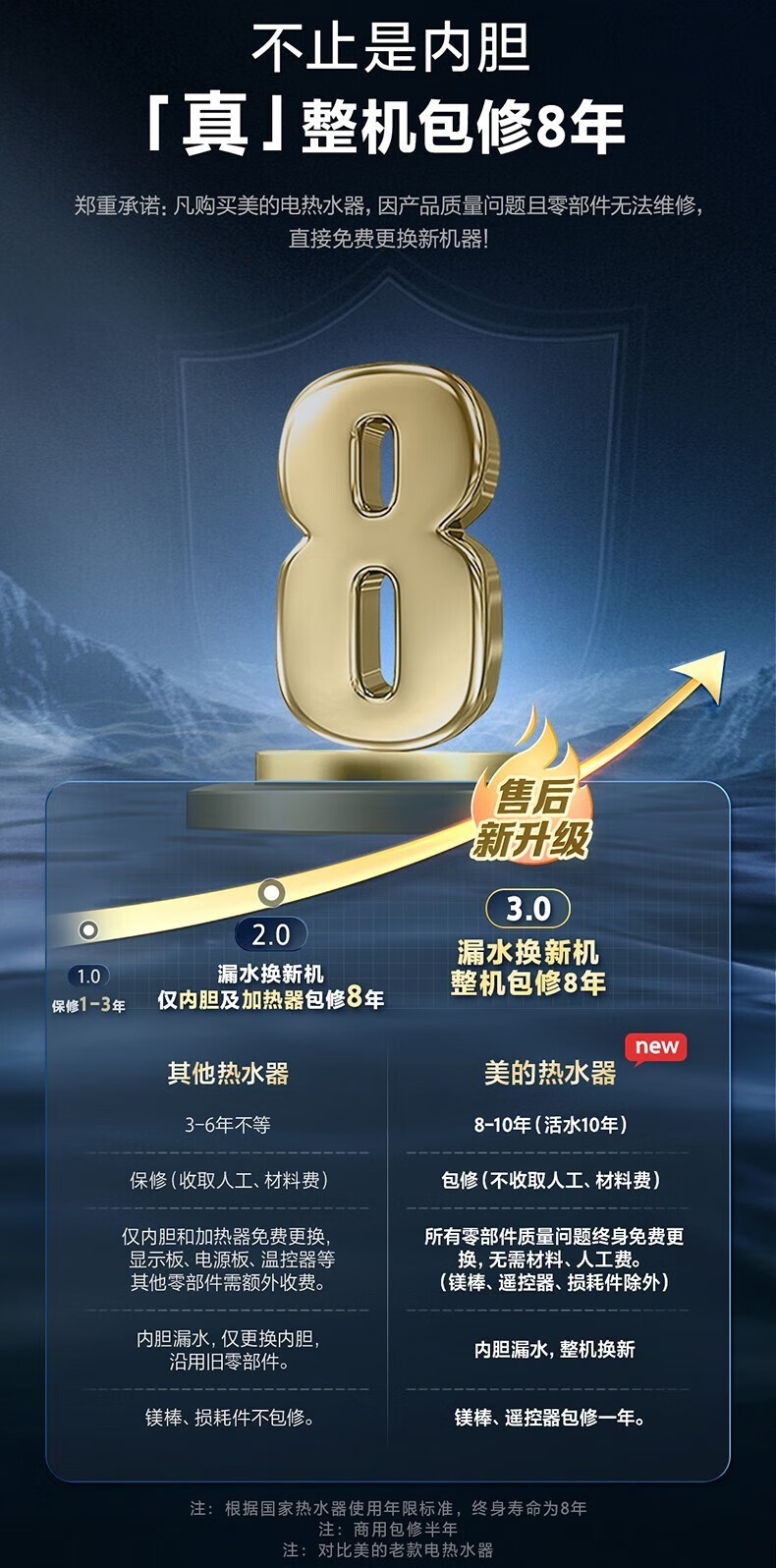 Midea家用3200W速热储水式热水器电热水器节能App智控一级能效WB5鸿蒙系统 60升 F60-15WB5(Y)金