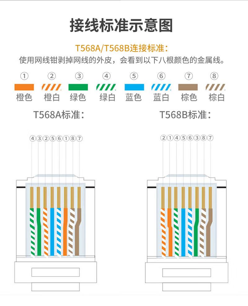 SAMZHE 山泽工程版发烧级六类镀金水晶头网线接头RJ45网络连接头50U100个/盒DJ-650AU
