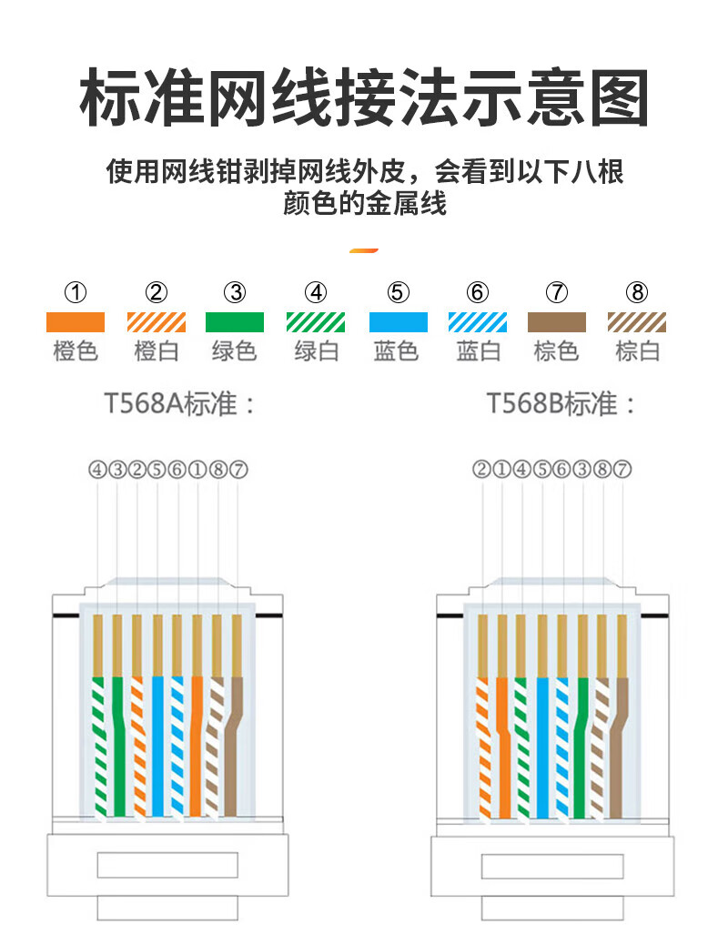 SAMZHE 山泽六类网络非屏蔽水晶头6类RJ45网络水晶头8P8C网线接头Cat6水晶头30个630SJT