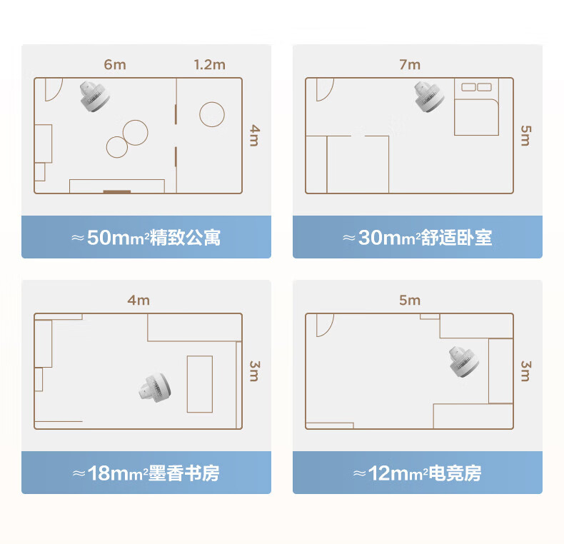 艾美特电风扇家用空气循环扇落地扇循环风扇三叶降噪卧室风扇小飓风系列循环落地扇 FA20-X87