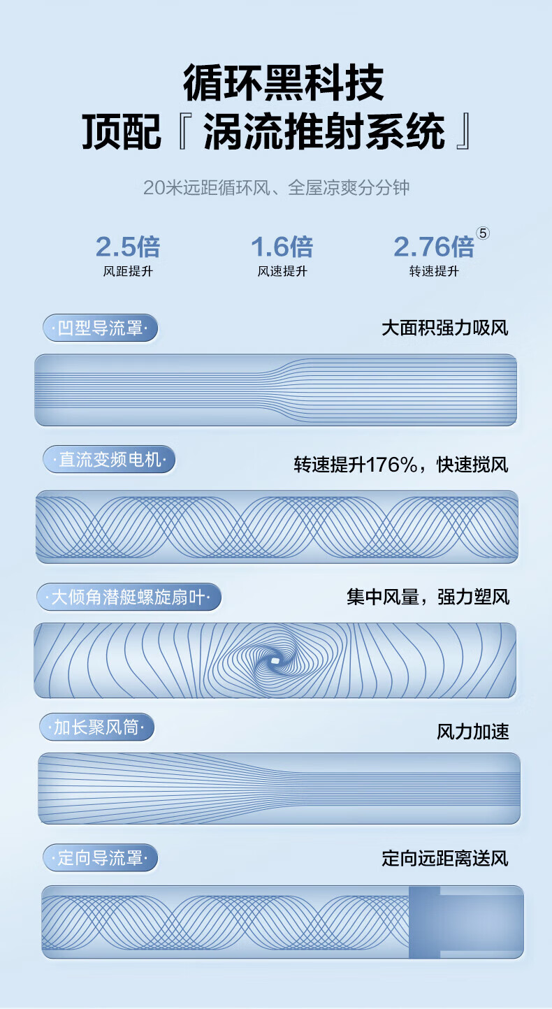 艾美特空气循环扇家用电风扇换气扇大风量落地扇节能风扇黑白天鹅 加高升级等离子除菌FA23-RDI82-1