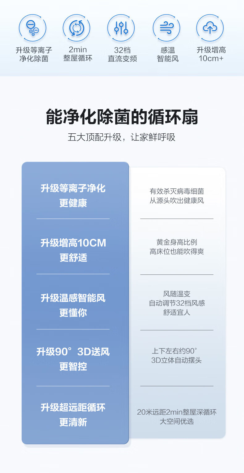 艾美特空气循环扇家用电风扇换气扇大风量落地扇节能风扇黑白天鹅 加高升级等离子除菌FA23-RDI82-1