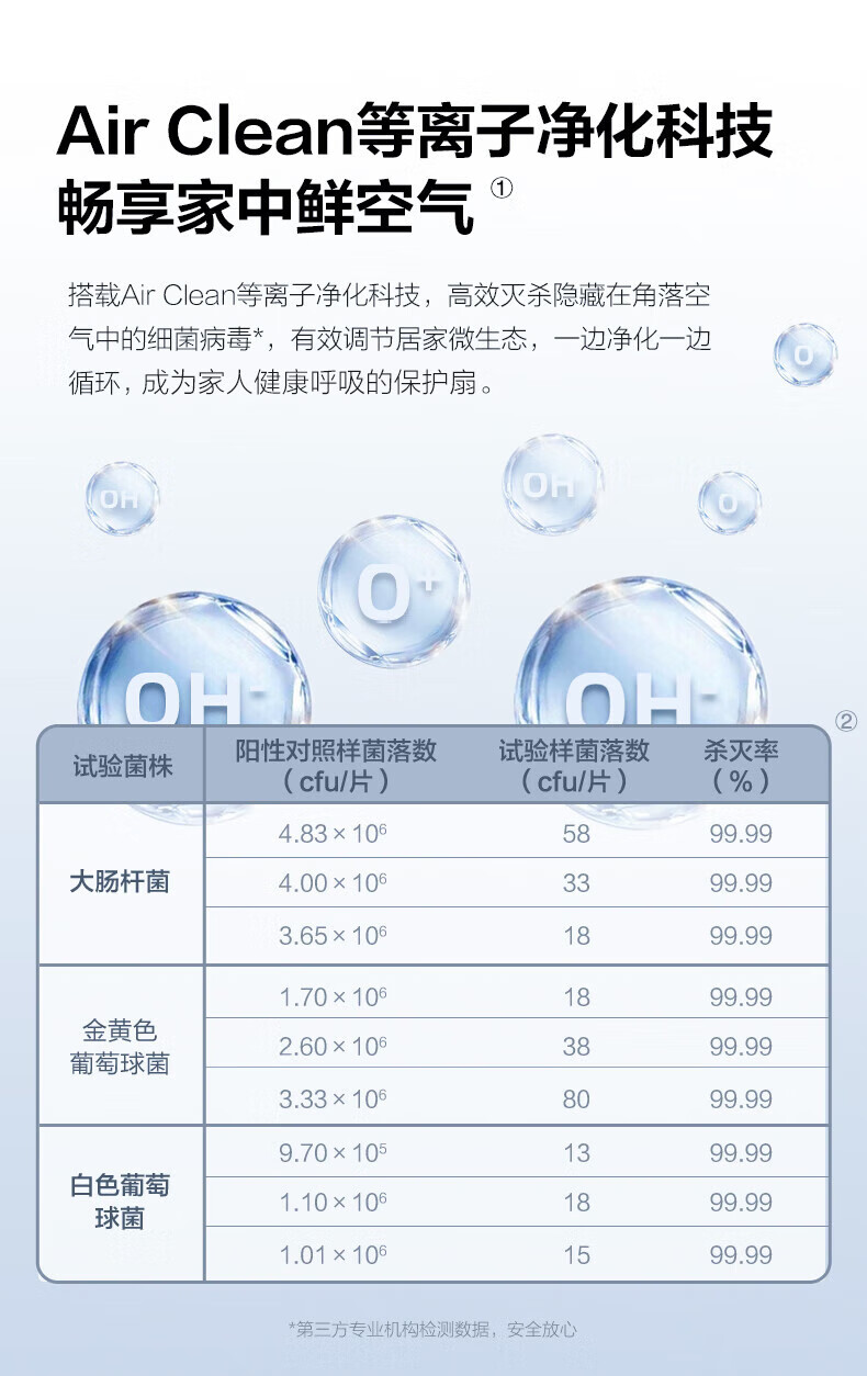艾美特空气循环扇家用电风扇换气扇大风量落地扇节能风扇黑白天鹅 加高升级等离子除菌FA23-RDI82-1