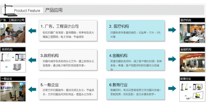 良田（eloam）高拍仪 S620A3R 双摄像 A3幅面 500万像素高速定焦扫描仪 S620A3R